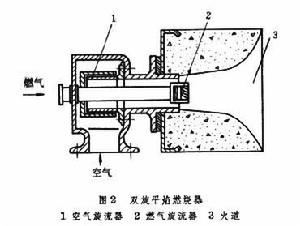 燃氣燃燒器