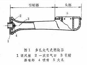 燃氣燃燒器